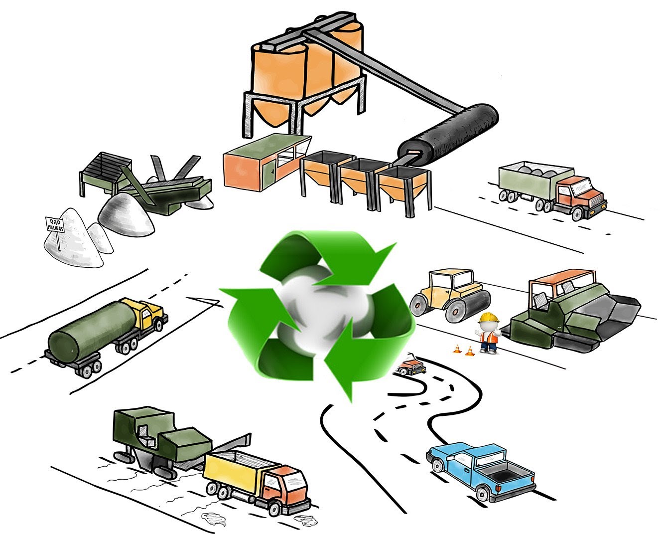 What is Hot Asphalt Recycling?
